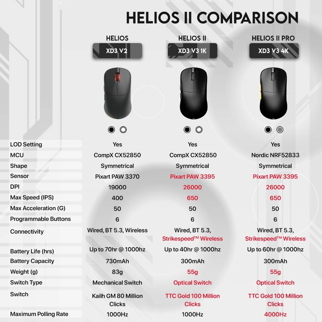 Fantech Helios II Pro XD3 V3